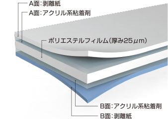 特長 414125・80825